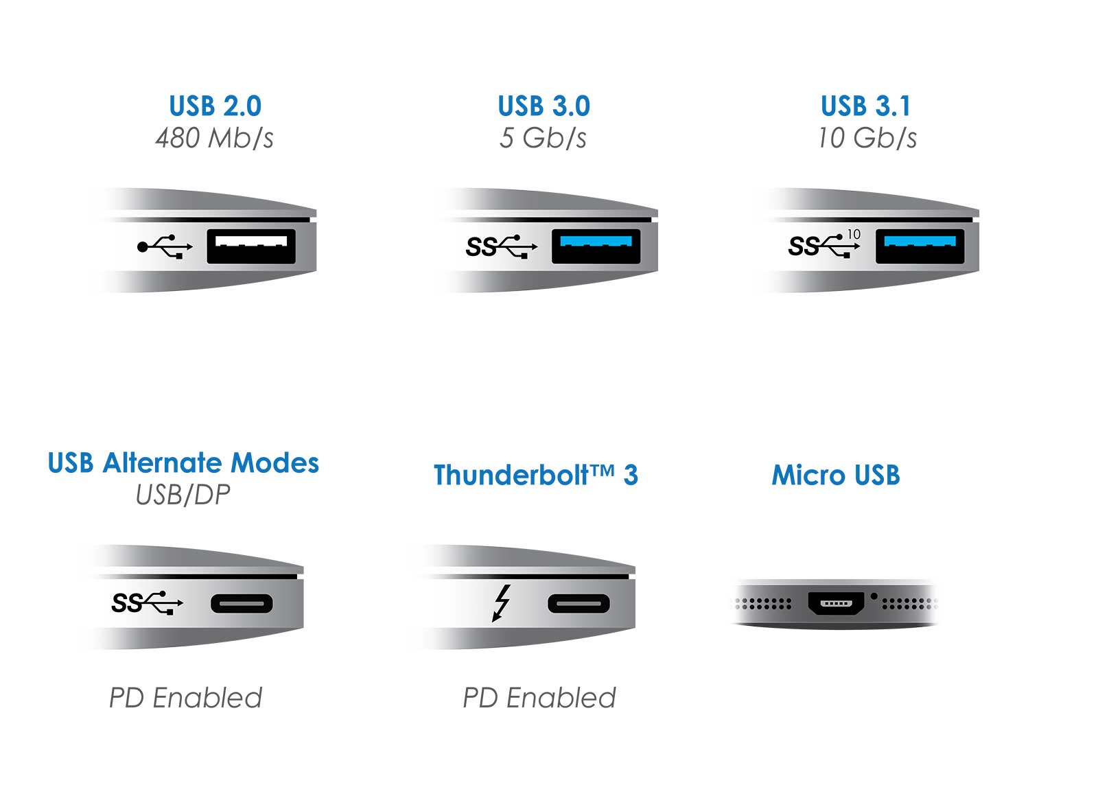 doe alstublieft niet Majestueus Voor u Wat is nu het verschil tussen USB-A en USB-C? - USB-C-Adapters.nl